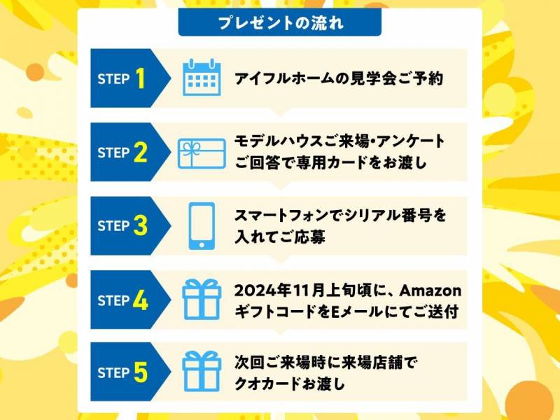 【高知店】マイナス金利解除、建築費上昇中！ 先送りにメリットなし！ 駆け込み予算相談会 画像3枚目