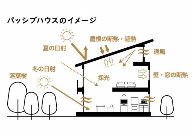 【OPEN HOUSE】~パッシブ×デザインの最適解の家~ 西の土居モデルハウス 画像3枚目