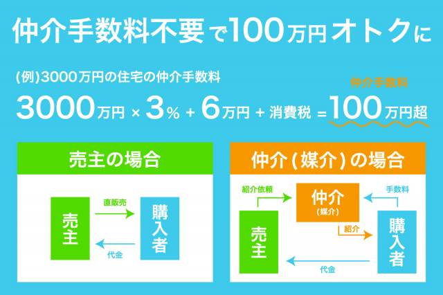 四国中央市川之江町2594番9 四国中央市川之江町  物件写真1