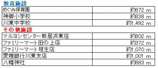 愛媛県新居浜市田の上４丁目 新居浜市田の上   物件写真1