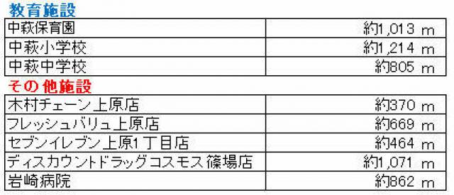 愛媛県新居浜市中村４丁目 新居浜市中村   物件写真1