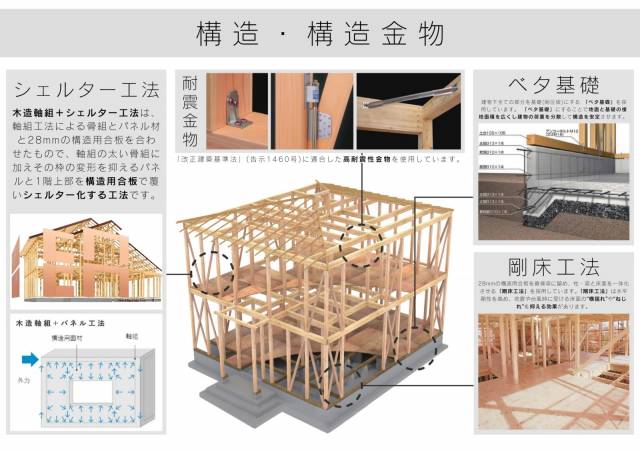 松山市余戸西１丁目１２−３４ 松山市余戸西 一戸建 松山市余戸西建売住宅2号地 物件写真1