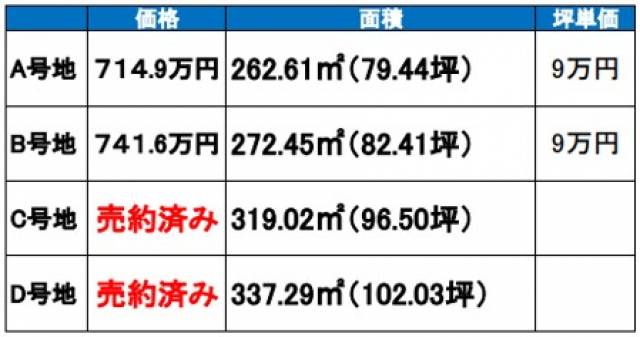 四国中央市土居町津根 四国中央市土居町津根 A号地・B号地 物件写真1