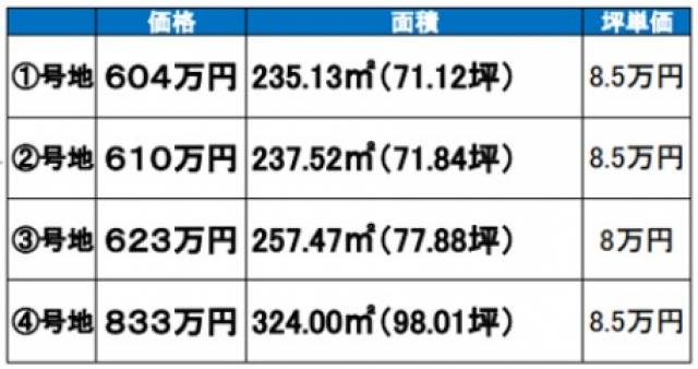 四国中央市土居町土居 四国中央市土居町土居 1号地～4号地 物件写真1