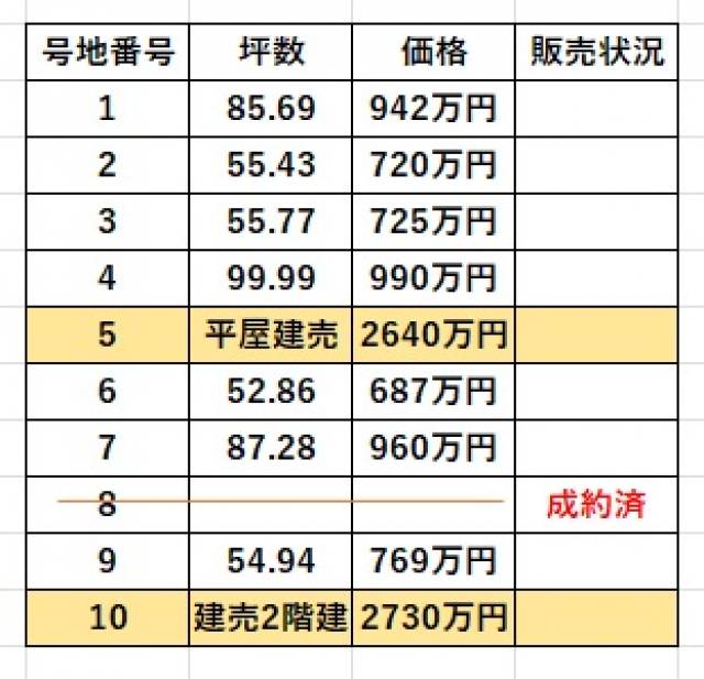 四国中央市中之庄町 四国中央市中之庄町 ①～④⑥⑦⑨号地 物件写真1