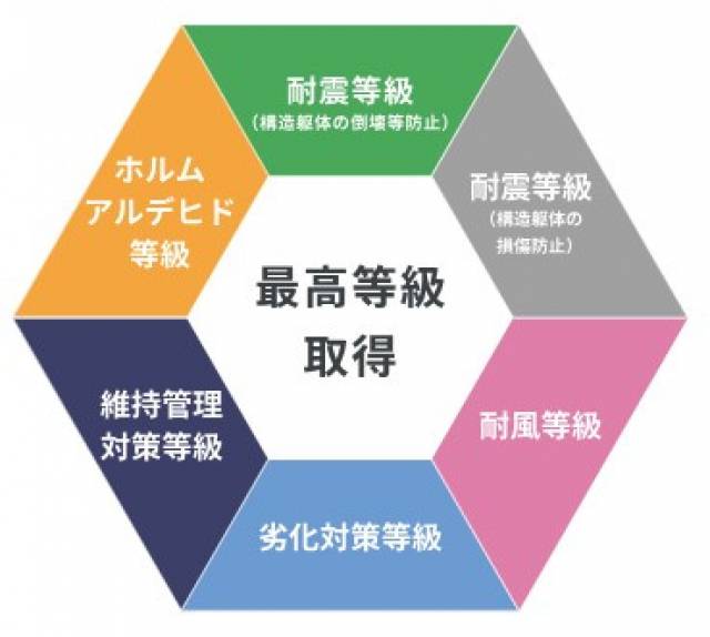 高知県高知市桟橋通３丁目24 高知市桟橋通 一戸建  物件写真1