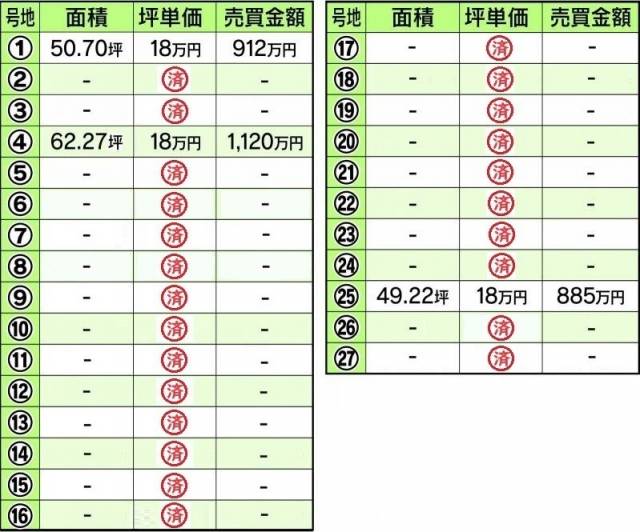 伊予市下吾川1649-25 伊予市下吾川 25号地 物件写真1