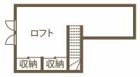 大空間が暮らしを豊かに
景色を大切にした二世帯住宅 2F間取り図