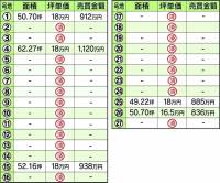 伊予市下吾川 画像5枚目