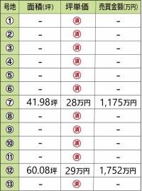 伊予郡松前町筒井 画像3枚目