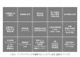 高松市多肥上町2209-22 高松市多肥上町 一戸建 1年後に「買ってよかった」と、ふと思う家。コンセプト住宅X  物件写真12