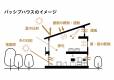 新居浜市西の土居町2丁目7番14号 新居浜市西の土居町 一戸建  物件写真7