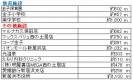 愛媛県新居浜市久保田町２丁目 新居浜市久保田町 一戸建  物件写真13