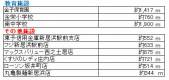 愛媛県新居浜市政枝町１丁目 新居浜市政枝町 一戸建  物件写真13