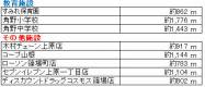 愛媛県新居浜市中村４丁目 新居浜市中村   物件写真4