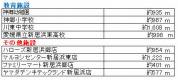 愛媛県新居浜市郷４丁目 新居浜市郷   物件写真5