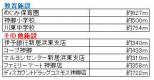 愛媛県新居浜市田の上２丁目 新居浜市田の上   物件写真2