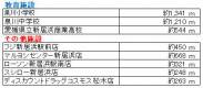 愛媛県新居浜市坂井町３丁目 新居浜市坂井町   物件写真3