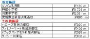 愛媛県新居浜市郷５丁目 新居浜市郷   物件写真6