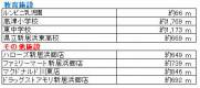 愛媛県新居浜市東雲町３丁目 新居浜市東雲町   物件写真12