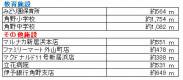 愛媛県新居浜市北内町１丁目 新居浜市北内町   物件写真3