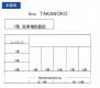 松山市鷹子町 ｌｉｎｏ　ＴＡＫＡＮＯＫＯ 503 物件写真25